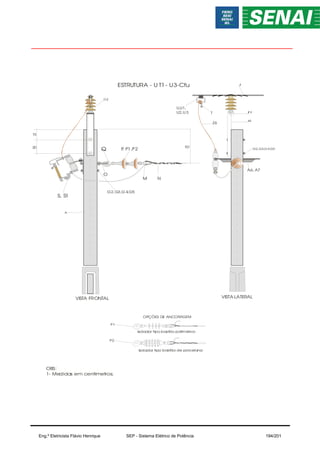 A
D,
E
VISTA FRONTAL
15
20
ESTRUTURA - U T1- U3-Cfu
OBS:
1- Medidas em centimetros;
50
VISTA LATERAL
I
G2,G3,G4,G5
A1
F1
Q
G2, G3,G 4,G5
O
P
, P1,P2
M N
S, S1
A6, A7
Z6
T
U,U1,
U2,U3
OPÇÕES DE ANCORAGEM
Isolador tipo bastão de porcelana
Isolador tipo bastão polimérico
P1
P2
Eng.º Eletricista Flávio Henrique SEP - Sistema Elétrico de Potência 194/201
 