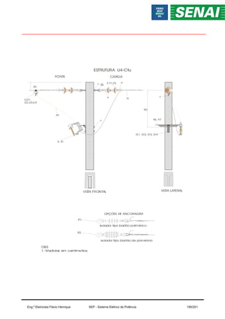 A6, A7
Q
O P
, P1,P2
N
M
S, S1
H
ESTRUTURA U4-Cfu
20
G1, G2, G3, G4
VISTA LATERAL
VISTA FRONTAL
OBS:
1- Medidas em centimetros;
90
FONTE CARGA
Q
Z6
T
U,U1,
U2,U3,U4
OPÇÕES DE ANCORAGEM
Isolador tipo bastão de porcelana
Isolador tipo bastão polimérico
P1
P2
Eng.º Eletricista Flávio Henrique SEP - Sistema Elétrico de Potência 195/201
 
