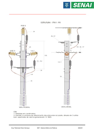 FASE A
ESTRUTURA - PTA1- PR
FASE C
FASE B
105
U5
Obs
. 2
Z2
Z2
U5
Pr1, Pr2
Z4
U5, U6, U7
VISTA FRONTAL VISTA LATERAL
OBS:
1- Medidas em centimetros;
2- Prender o condutor de aterramento dos pára-raios ao poste, através de 3 voltas
bem apertadas de arame galvanizado 14 BWG
A6, A7
Z4
Eng.º Eletricista Flávio Henrique SEP - Sistema Elétrico de Potência 200/201
 