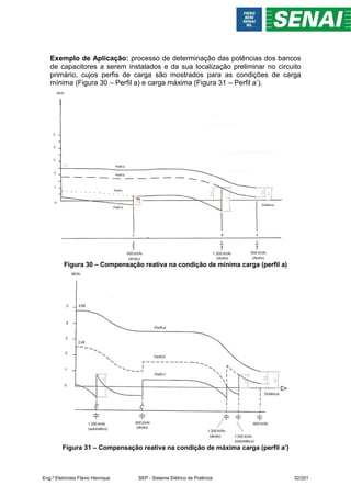Exemplo de Aplicação: processo de determinação das potências dos bancos
de capacitores a serem instalados e da sua localização preliminar no circuito
primário, cujos perfis de carga são mostrados para as condições de carga
mínima (Figura 30 – Perfil a) e carga máxima (Figura 31 – Perfil a’).
Figura 30 – Compensação reativa na condição de mínima carga (perfil a)
Figura 31 – Compensação reativa na condição de máxima carga (perfil a’)
Eng.º Eletricista Flávio Henrique SEP - Sistema Elétrico de Potência 32/201
 