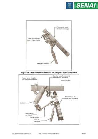 Figura 38 – Ferramenta de abertura em carga na posição fechada
Eng.º Eletricista Flávio Henrique SEP - Sistema Elétrico de Potência 44/201
 