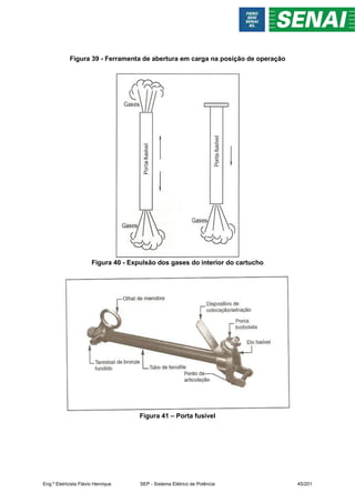 Figura 39 - Ferramenta de abertura em carga na posição de operação
Figura 40 - Expulsão dos gases do interior do cartucho
Figura 41 – Porta fusível
Eng.º Eletricista Flávio Henrique SEP - Sistema Elétrico de Potência 45/201
 