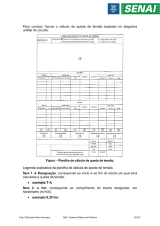 Para concluir, faz-se o cálculo de queda de tensão baseado no diagrama
unifilar do circuito:
Figura – Planilha de cálculo de queda de tensão.
Legenda explicativa da planilha de cálculo de queda de tensão.
Ítem 1 → Designação: corresponde ao início e ao fim do trecho do qual será
calculada a queda de tensão.
 exemplo T-A
Ítem 2 → hm: corresponde ao comprimento do trecho designado, em
hectômetro (m/100).
 exemplo 0,35 hm
Eng.º Eletricista Flávio Henrique SEP - Sistema Elétrico de Potência 57/201
 
