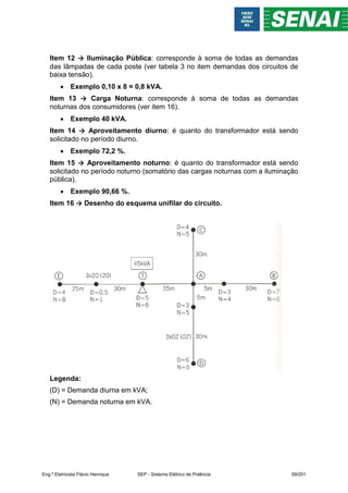 Item 12 → Iluminação Pública: corresponde à soma de todas as demandas
das lâmpadas de cada poste (ver tabela 3 no item demandas dos circuitos de
baixa tensão).
 Exemplo 0,10 x 8 = 0,8 kVA.
Item 13 → Carga Noturna: corresponde à soma de todas as demandas
noturnas dos consumidores (ver item 16).
 Exemplo 40 kVA.
Item 14 → Aproveitamento diurno: é quanto do transformador está sendo
solicitado no período diurno.
 Exemplo 72,2 %.
Item 15 → Aproveitamento noturno: é quanto do transformador está sendo
solicitado no período noturno (somatório das cargas noturnas com a iluminação
pública).
 Exemplo 90,66 %.
Item 16 → Desenho do esquema unifilar do circuito.
Legenda:
(D) = Demanda diurna em kVA;
(N) = Demanda noturna em kVA.
Eng.º Eletricista Flávio Henrique SEP - Sistema Elétrico de Potência 59/201
 