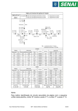 Alerta:
Para melhor identificação do circuito secundário da página com o esquema
unifilar desta planilha, a letra “B” mostra o poste no
7, e a letra “F” o poste no
13.
Eng.º Eletricista Flávio Henrique SEP - Sistema Elétrico de Potência 62/201
 