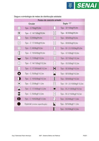 Segue a simbologia de redes de distribuição adotada:
Eng.º Eletricista Flávio Henrique SEP - Sistema Elétrico de Potência 76/201
 