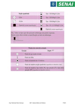 Eng.º Eletricista Flávio Henrique SEP - Sistema Elétrico de Potência 77/201
 