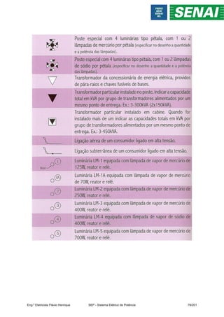 Eng.º Eletricista Flávio Henrique SEP - Sistema Elétrico de Potência 78/201
 