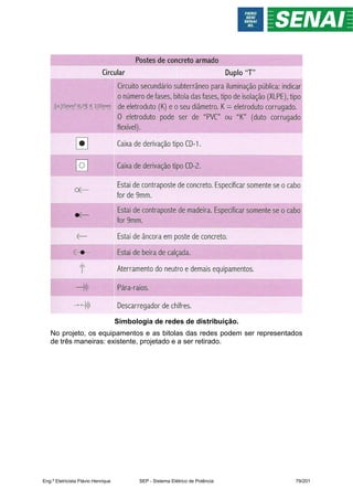 Simbologia de redes de distribuição.
No projeto, os equipamentos e as bitolas das redes podem ser representados
de três maneiras: existente, projetado e a ser retirado.
Eng.º Eletricista Flávio Henrique SEP - Sistema Elétrico de Potência 79/201
 