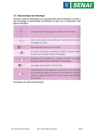 7.2 - Representação da simbologia
Quando a rede de distribuição e os equipamentos forem existentes no local, a
sua simbologia é representada normalmente do jeito que é desenhada. Veja
alguns exemplos:
Simbologia de redes de distribuição.
Eng.º Eletricista Flávio Henrique SEP - Sistema Elétrico de Potência 80/201
 