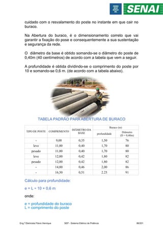 cuidado com o resvalamento do poste no instante em que cair no
buraco.
Na Abertura do buraco, é o dimensionamento correto que vai
garantir a fixação do pose e consequentemente a sua sustentação
e segurança da rede.
O diâmetro da base é obtido somando-se o diâmetro do poste de
0,40m (40 centímetros) de acordo com a tabela que vem a seguir.
A profundidade é obtida dividindo-se o comprimento do poste por
10 e somando-se 0,6 m. (de acordo com a tabela abaixo).
TABELA PADRÃO PARA ABERTURA DE BURACO
TIPO DE POSTE COMPRIMENTO
DIÂMETRO DA
BASE
Buraco (m)
profundidade
Diâmetro
(D + 0,40m)
- 9,00 0,35 1,50 76
leve 11,00 0,40 1,70 80
pesado 11,00 0,40 1,70 80
leve 12,00 0,42 1,80 82
pesado 12,00 0,42 1,80 82
- 14,00 0,46 2,00 86
- 16,50 0,51 2.25 91
Cálculo para profundidade:
e = L ÷ 10 + 0,6 m
onde:
e = profundidade do buraco
L = comprimento do poste
Eng.º Eletricista Flávio Henrique SEP - Sistema Elétrico de Potência 86/201
 