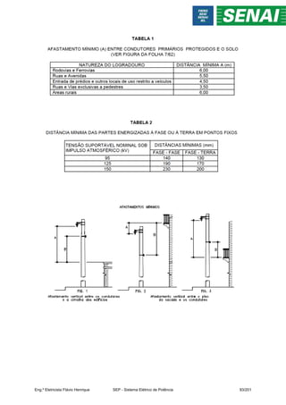 Eng.º Eletricista Flávio Henrique SEP - Sistema Elétrico de Potência 93/201
 