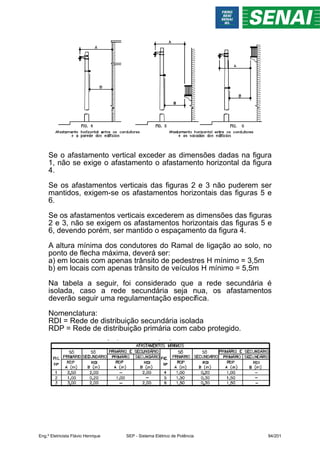 Se o afastamento vertical exceder as dimensões dadas na figura
1, não se exige o afastamento o afastamento horizontal da figura
4.
Se os afastamentos verticais das figuras 2 e 3 não puderem ser
mantidos, exigem-se os afastamentos horizontais das figuras 5 e
6.
Se os afastamentos verticais excederem as dimensões das figuras
2 e 3, não se exigem os afastamentos horizontais das figuras 5 e
6, devendo porém, ser mantido o espaçamento da figura 4.
A altura mínima dos condutores do Ramal de ligação ao solo, no
ponto de flecha máxima, deverá ser:
a) em locais com apenas trânsito de pedestres H mínimo = 3,5m
b) em locais com apenas trânsito de veículos H mínimo = 5,5m
Na tabela a seguir, foi considerado que a rede secundária é
isolada, caso a rede secundária seja nua, os afastamentos
deverão seguir uma regulamentação específica.
Nomenclatura:
RDI = Rede de distribuição secundária isolada
RDP = Rede de distribuição primária com cabo protegido.
Eng.º Eletricista Flávio Henrique SEP - Sistema Elétrico de Potência 94/201
 