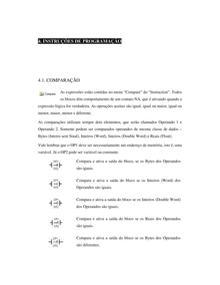 4. INSTRUÇÕES DE PROGRAMAÇÃO

4.1. COMPARAÇÃO
As expressões estão contidas no menu “Compare” do “Instruction”. Todos
os blocos têm comportamento de um contato NA, que é ativando quando a
expressão lógica for verdadeira. As operações aceitas são igual, igual ou maior, igual ou
menor, maior, menor e diferente.
As comparações utilizam sempre dois elementos, que serão chamados Operando 1 e
Operando 2. Somente podem ser comparados operandos de mesma classe de dados –
Bytes (Inteiro sem Sinal), Inteiros (Word), Inteiros (Double Word) e Reais (Float).
Vale lembrar que o OP1 deve ser necessariamente um endereço de memória, isto é, uma
variável. Já o OP2 pode ser variável ou constante.
Compara e ativa a saída do bloco, se os Bytes dos Operandos
são iguais.
Compara e ativa a saída do bloco se os Inteiros (Word) dos
Operandos são iguais.
Compara e ativa a saída do bloco se os Inteiros (Double Word)
dos Operandos são iguais.
Compara e ativa a saída do bloco se os Reais dos Operandos
são iguais.
Compara e ativa a saída do bloco se os Bytes dos Operandos
são diferentes.

 