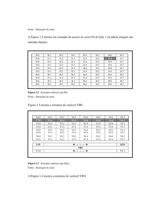 Fonte – Ilustração do autor

A Figura 1.2 mostra um exemplo de acesso ao sexto bit do byte 1 na tabela imagem das
entradas digitais.

I0.0
I1.0
I2.0
I3.0
I4.0
I5.0
I6.0
I7.0
I8.0
I9.0

I0.1
I1.1
I2.1
I3.1
I4.1
I5.1
I6.1
I7.1
I8.1
I9.1

I0.2
I1.2
I2.2
I3.2
I4.2
I5.2
I6.2
I7.2
I8.2
I9.2

I0.3
I1.3
I2.3
I3.3
I4.3
I5.3
I6.3
I7.3
I8.3
I9.3

I0.4
I1.4
I2.4
I3.4
I4.4
I5.4
I6.4
I7.4
I8.4
I9.4

I0.5
I1.5
I2.5
I3.5
I4.5
I5.5
I6.5
I7.5
I8.5
I9.5

I0.6
I1.6
I2.6
I3.6
I4.6
I5.6
I6.6
I7.6
I8.6
I9.6

I0.7
I1.7
I2.7
I3.7
I4.7
I5.7
I6.7
I7.7
I8.7
I9.7

Figura 1.2 - Exemplo endereço tipo Bit.
Fonte – Ilustração do autor

Figura 1.3 mostra a estrutura da variável VB0.

V0.0
V1.0
1.0
V2.0
V3.0
V4.0
V5.0

V0.1
V1.1
V2.1
V3.1
V4.1
V5.1

V0.2
V1.2
V2.2
V3.2
V4.2
V5.2

V0.3
V1.3
V2.3
V3.3
V4.3
V5.3

V0.4
V1.4
V2.4
V3.4
V4.4
V5.4

V0.5
V1.5
V2.5
V3.5
V4.5
V5.5

V0.6
V1.6
V2.6
V3.6
V4.6
V5.6

V0.7
V1.7
V2.7
V3.7
V4.7
V5.7

V6.0
V7.0

V6.1
V7.1

V6.2
V7.2

V6.3
V7.3

V6.4
V7.4

V6.5
V7.5

V6.6
V7.6

V6.7
V7.7

LSB
V1.0

-- -- -VB1
-- -- --

Figura 1.3 - Exemplo endereço tipo Byte.
Fonte – Ilustração do autor

A Figura 1.4 mostra a estrutura da variável VW4

MSB
V1.7

 
