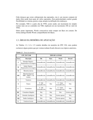 Cabe destacar que existe sobreposição das operandos, isto é, um mesmo conjunto de
dados (bits) pode fazer parte de vários operandos. Este particularidade confere grande
flexibilidade ao sistema, porem, exige atenção na definição dos endereços.
Por exemplo, VB4 é a parte alta de VW4, assim sendo, um incremento de simples
(somar mais um ao conteúdo) em VB4, implicará em um incremento 256 no valor de
VW4.
Outro ponto importante, Words consecutivas terão sempre um Byte em comum. De
forma análoga Double Words compartilharão três Bytes.

1.3. ÁREAS DA MEMÓRIA DE APLICAÇÃO
As Tabelas 1.3, 1.4 e 1.5 contém detalhes da memória da CPU 224, estes podem
esclarecer alguns pontos que por ventura tenham ficado obscuros nos tópicos anteriores.
Tabela 1.3 – Áreas de memória 1
CPU 224 V2.00
Área

Descrição

TIPO DE ACESSO
Bit

Byte

Word

Dword

I

Entradas Digitais Leitura|Escrita Leitura|Escrita Leitura|Escrita
Registradores da imagem

Leitura|Escrita

Q

Saídas Digitais Leitura|Escrita Leitura|Escrita Leitura|Escrita
Registradores da imagem

Leitura|Escrita

M

Memória interna

Leitura|Escrita Leitura|Escrita Leitura|Escrita

Leitura|Escrita

SM

Memória Especial
SM0 ~ SM29 -> Só
Leitura

Leitura|Escrita Leitura|Escrita Leitura|Escrita

Leitura|Escrita

V

Variáveis

Leitura|Escrita Leitura|Escrita Leitura|Escrita

Leitura|Escrita

T

Timers

T - Bit
Leitura|Escrita

Não

T - Valor
Leitura|Escrita

Não

C

Contadores

C - Bit
Leitura|Escrita

Não

C - Valor
Leitura|Escrita

Não

HC

Contadores Rápidos

Não

Não

Não

Leitura apenas

AI

Entradas Analógicas

Não

Não

Leitura apenas

Não

AQ

Saídas Analógicas

Não

Não

Escrita apenas

Não

L

Variáveis Locais

Leitura|Escrita Leitura|Escrita Leitura|Escrita

Leitura|Escrita

 