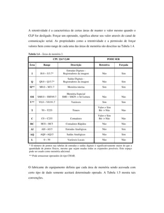 A retentividade é a característica de certas áreas de manter o valor mesmo quando o
CLP for desligado. Forçar um operando, significa alterar seu valor através do canal de
comunicação serial. As propriedades como a retentividade e a permissão de forçar
valores bem como range de cada uma das áreas de memória são descritas na Tabela 1.4.
Tabela 1.4 – Áreas de memória 2.
CPU 224 V2.00

PODE SER

Área

Range

Descrição

Retentiva

Forçada

I

I0.0 ~ I15.7*

Entradas Digitais Registradores da imagem

Não

Sim

Q

Q0.0 ~ Q15.7*

Saídas Digitais Registradores da imagem

Não

Sim

M**

M0.0 ~ M31.7

Memória interna

Sim

Sim

SM

SM0.0 ~ SM549.7

Memória Especial
SM0 ~ SM29 -> Só Leitura

Não

Não

V**

V0.0 ~ V8191.7

Variáveis

Sim

Sim

T

T0 ~ T255

Timers

Valor-> Sim
Bit -> Não

Não

C

C0 ~ C255

Contadores

Valor-> Sim
Bit -> Não

Não

HC

HC0 ~ HC5

Contadores Rápidos

Não

Não

AI

AI0 ~AI15

Entradas Analógicas

Não

Sim

AQ

AQ0 ~AQ15

Saídas Analógicas

Não

Sim

L

0 ~ 59

Variáveis Locais

Não

Não

* O número de pontos nas tabelas de entradas e saídas digitais é significativamente maior do que a
quantidade de pontos físicos, mesmo que sejam usadas todas as expansões possíveis. Este espaço
pode ser usado como memória adicional.
** Pode armazenar operandos do tipo CHAR.

O fabricante do equipamento definiu que cada área de memória sendo acessada com
certo tipo de dado somente aceitará determinado operado. A Tabela 1.5 mostra tais
convenções.

 