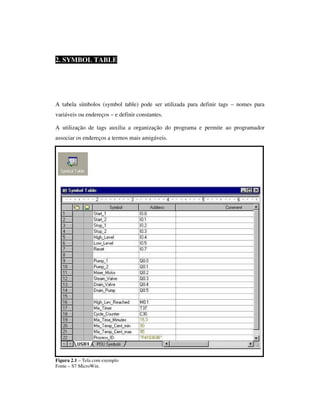 2. SYMBOL TABLE

A tabela símbolos (symbol table) pode ser utilizada para definir tags – nomes para
variáveis ou endereços – e definir constantes.
A utilização de tags auxilia a organização do programa e permite ao programador
associar os endereços a termos mais amigáveis.

Figura 2.1 – Tela com exemplo
Fonte – S7 MicroWin.

 