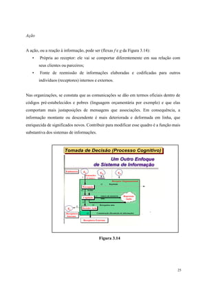 25
Ação
A ação, ou a reação à informação, pode ser (flexas f e g da Figura 3.14):
• Própria ao receptor: ele vai se comportar diferentemente em sua relação com
seus clientes ou parceiros;
• Fonte de reemissão de informações elaboradas e codificadas para outros
indivíduos (receptores) internos e externos.
Nas organizações, se constata que as comunicações se dão em termos oficiais dentro de
códigos pré-estabelecidos e pobres (linguagem orçamentária por exemplo) e que elas
comportam mais justaposições de mensagens que associações. Em consequência, a
informação montante ou descendente é mais deteriorada e deformada em linha, que
enriquecida de significados novos. Contribuir para modificar esse quadro é a função mais
substantiva dos sistemas de informações.
Figura 3.14
Tomada de Decisão (Processo Cognitivo)Tomada de Decisão (Processo Cognitivo)
c)
e)
0
uma
Sensações
(Canais)
Cognição
Receptores ExternosReceptores Externos
Decisão/ Ação
Percepção
a)
Represen-
tação
Ea Eb En
Ej
Receptores
Internos
Receptores
Internos
b)
d)
f)
g)
Rejeitada
c) coloca em memória
Reorganiza uma
Aceita
Comunicação (Reemissão de informação)
e)
uma
Receptor Organizacional
1
EmissoresEmissores
 