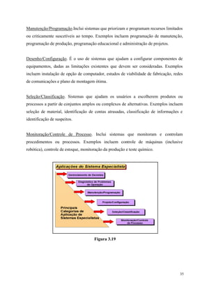 35
Manutenção/Programação.Inclui sistemas que priorizam e programam recursos limitados
ou criticamente suscetíveis ao tempo. Exemplos incluem programação de manutenção,
programação de produção, programação educacional e administração de projetos.
Desenho/Configuração. É o uso de sistemas que ajudam a configurar componentes de
equipamentos, dadas as limitações existentes que devem ser consideradas. Exemplos
incluem instalação de opção de computador, estudos de viabilidade de fabricação, redes
de comunicações e plano de montagem ótima.
Seleção/Classificação. Sistemas que ajudam os usuários a escolherem produtos ou
processos a partir de conjuntos amplos ou complexos de alternativas. Exemplos incluem
seleção de material, identificação de contas atrasadas, classificação de informações e
identificação de suspeitos.
Monitoração/Controle de Processo. Inclui sistemas que monitoram e controlam
procedimentos ou processos. Exemplos incluem controle de máquinas (inclusive
robótica), controle de estoque, monitoração da produção e teste químico.
Figura 3.19
 