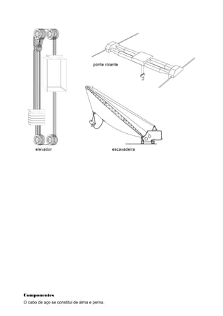 Componentes
O cabo de aço se constitui de alma e perna.
 