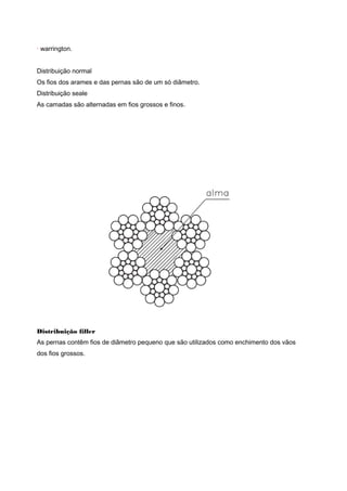 · warrington.
Distribuição normal
Os fios dos arames e das pernas são de um só diâmetro.
Distribuição seale
As camadas são alternadas em fios grossos e finos.
Distribuição filler
As pernas contêm fios de diâmetro pequeno que são utilizados como enchimento dos vãos
dos fios grossos.
 