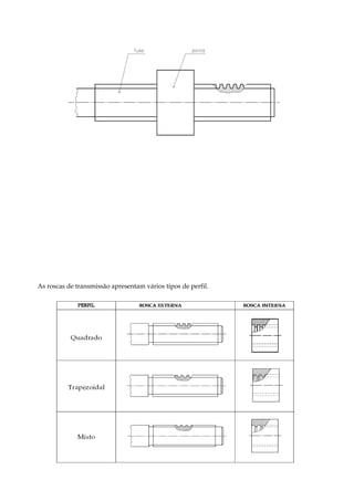As roscas de transmissão apresentam vários tipos de perfil.
 