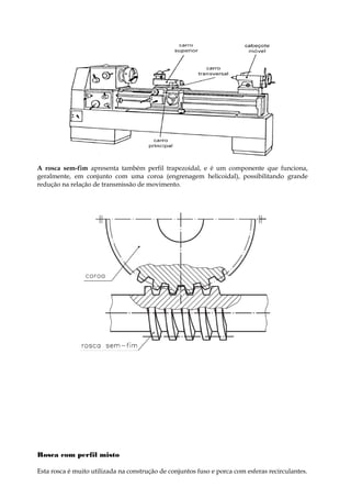 A rosca sem-fim apresenta também perfil trapezoidal, e é um componente que funciona,
geralmente, em conjunto com uma coroa (engrenagem helicoidal), possibilitando grande
redução na relação de transmissão de movimento.
Rosca com perfil misto
Esta rosca é muito utilizada na construção de conjuntos fuso e porca com esferas recirculantes.
 