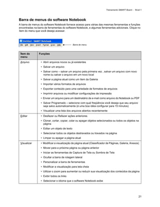 Treinamento SMART Board - Nível 1



Barra de menus do software Notebook
A barra de menus do software Notebook fornece acesso para várias das mesmas ferramentas e funções
encontradas na barra de ferramentas do software Notebook, e algumas ferramentas adicionais. Clique no
ítem do menu que você deseja acessar.




                                                Barra de menu



 Ítem do        Funções
 menu

 Arquivo          • Abrir arquivos novos ou já existentes
                  • Salvar um arquivo
                  • Salvar como – salvar um arquivo pela primeira vez , salvar um arquivo com novo
                    nome ou salvar o arquivo em um novo local
                  • Salvar a página atual como um ítem da Galeria
                  • Importar vários formatos de arquivos
                  • Exportar conteúdo para uma variedade de formatos de arquivos
                  • Imprimir arquivos ou modificar configurações de impressão
                  • Enviar um arquivo para um destinatário de e-mail como arquivo do Notebook ou PDF
                  • Salvar Programado – selecione com qual freqüência você deseja que seu arquivo
                    seja salvo automaticamente (é uma boa idéia configurar para 15 minutos)
                  • Visualizar uma lista dos arquivos abertos recentemente

 Editar           • Desfazer ou Refazer ações anteriores
                  • Clonar, cortar, copiar, colar ou apagar objetos selecionados ou todos os objetos na
                    página
                  • Editar um objeto de texto
                  • Selecionar todos os objetos destravados ou travados na página
                  • Limpar ou apagar a página atual

 Visualizar       • Modificar a visualização de página atual (Classificador de Páginas, Galeria, Anexos)
                  • Mover para a próxima página ou página anterior
                  • Iniciar as ferramentas de Captura de Tela ou Sombra de Tela
                  • Ocultar a barra de rolagem lateral
                  • Personalizar a barra de ferramentas
                  • Modificar a visualização para tela cheia
                  • Utilizar o zoom para aumentar ou reduzir sua visualização dos conteúdos da página
                  • Exibir todos os links
                  • Selecionar o idioma que o software Notebook exibe




                                                                                                         21
 