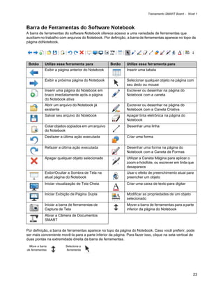 Treinamento SMART Board - Nível 1



Barra de Ferramentas do Software Notebook
A barra de ferramentas do software Notebook oferece acesso a uma variedade de ferramentas que
auxiliam no trabalho com arquivos do Notebook. Por definição, a barra de ferramentas aparece no topo da
página doNotebook.




 Botão      Utilize essa ferramenta para            Botão     Utilize essa ferramenta para
            Exibir a página anterior do Notebook              Inserir uma tabela

            Exibir a próxima página do Notebook               Selecionar qualquer objeto na página com
                                                              seu dedo ou mouse
            Inserir uma página do Notebook em                 Escrever ou desenhar na página do
            braco imediatamente após a página                 Notebook com a caneta
            do Notebook ativa
            Abrir um arquivo do Notebook já                   Escrever ou desenhar na página do
            existente                                         Notebook com a Caneta Criativa
            Salvar seu arquivo do Notebook                    Apagar tinta eletrônica na página do
                                                              Notebook
            Colar objetos copiados em um arquivo              Desenhar uma linha
            do Notebook
            Desfazer a última ação executada                  Criar uma forma

            Refazer a última ação executada                   Desenhar uma forma na página do
                                                              Notebook com a Caneta de Formas
            Apagar qualquer objeto selecionado                Utilizar a Caneta Mágina para aplicar o
                                                              zoom e holofote, ou escrever em tinta que
                                                              desaparece
            Exibir/Ocultar a Sombra de Tela na                Usar o efeito de preenchimento atual para
            atual página do Notebook                          preencher um objeto
            Iniciar visualização de Tela Cheia                Criar uma caixa de texto para digitar

            Iniciar Exibição de Página Dupla                  Modificar as propriedades de um objeto
                                                              selecionado
            Iniciar a barra de ferramentas de                 Mover a barra de ferramentas para a parte
            Captura de Tela                                   inferior da página do Notebook
            Ativar a Câmera de Documentos
            SMART

Por definição, a barra de ferramentas aparece no topo da página do Notebook. Caso você preferir, pode
ser mais conveniente movê-la para a parte inferior da página. Para fazer isso, clique na seta vertical de
duas pontas na extremidade direita da barra de ferramentas.
 Move a barra            Seleciona a
de ferramentas            ferramenta




                                                                                                         23
 