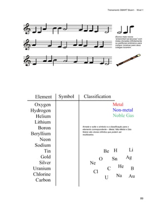 Treinamento SMART Board - Nível 1




                                 Alunos mais novos
                                 “preenchem as lacunas” com
                                 notas clonadas infinitamente
                                 ou partituras embranco para
                                 compor músicas para seus
                                 colegas tocarem.




Arraste e solte o símbolo e a classificação para o
elemento correspondente – Metal, Não-Metal e Gás
Nobre são clones infinitos que podem ser
reutilizados.




                                                           89
 