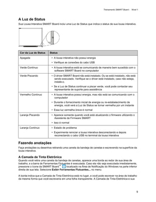 Treinamento SMART Board - Nível 1



A Luz de Status
Sua Lousa Interativa SMART Board inclui uma Luz de Status que indica o status de sua lousa interativa.




 Cor da Luz de Status      Status

 Apagada                     • A lousa interativa não possui energia
                             • Verifique as conexões do cabo USB

 Verde Contínuo              • A lousa interativa está se comunicando de maneira bem sucedida com o
                               software SMART Board no computador

 Verde Piscando              • O driver SMART Board não está instalado. Ou se está instalado, não está
                               sendo executado. Verifique se o driver está instalado, caso não esteja,
                               instale-o.
                             • Se a Luz de Status continuar a piscar verde, você pode contactar seu
                               representante de suporte para assistência

 Vermelho Contínuo           • A lousa interativa possui energia, mas não está se comunicando com o
                               computador
                             • Durante o fornecimento inicial de energia ou re-estabelecimento de
                               energia, você verá a Luz de Status se tornar vermelha por um instante
                             • Essa luz vermelha breve é normal

 Laranja Piscando            • Aparece somente quando você está atualizando o firmware utilizando o
                               Assistente de Firmware SMART
                             • Isso é normal

 Laranja Contínuo            • Estado de problema
                             • Experimente reiniciar a lousa interativa desconectando e depois
                               reconectando o cabo USB no terminal da lousa interativa


Fazendo anotações
Faça anotações ou desenhos retirando uma caneta da bandeja de canetas e escrevendo na superfície da
lousa interativa.

A Camada de Tinta Eletrônica
Quando você retira uma caneta da bandeja de canetas, aparece uma borda ao redor de sua área de
trabalho, e a barra de Ferramentas Flutuantes é executada. Caso ela não seja executada imediatamente,
pressione o ícone da SMART Board™          localizado na Área de Notificação do Windows na parte inferior
direita de sua tela. Selecione Exibir Ferramentas Flutuantes... no menu.

A borda indica que a Camada de Tinta Eletrônica está no lugar, e você pode escrever na área de trabalho
da mesma forma que você escreveria em uma folha transparente. A Camada de Tinta Eletrônica e sua




                                                                                                          9
 