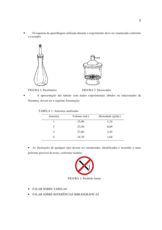 7



•       O esquema da aparelhagem utilizada durante o experimento deve ser enumerado conforme
    o exemplo:




    FIGURA 1: Picnômetro                           FIGURA 2: Dessecador
•          A apresentação das tabelas com dados experimentais obtidos ou relacionados da
    literatura, devem ter a seguinte formatação:


            TABELA 1: Amostras analisadas
                     Amostra             Volume (mL)          Densidade (g/mL)
                         1                   15,00                  1,24
                         2                   23,50                  0,89
                         3                   27,60                  2,45
                         4                   34,70                  1,04


    •   As ilustrações de qualquer tipo devem ser enumeradas, identificadas e inseridas o mais
    próximo possível do texto, conforme modelo:




                                     FIGURA 1: Proibido fumar


    •   FALAR SOBRE TABELAS
    •   FALAR SOBRE REFERÊNCIAS BIBLIOGRÁFICAS
 