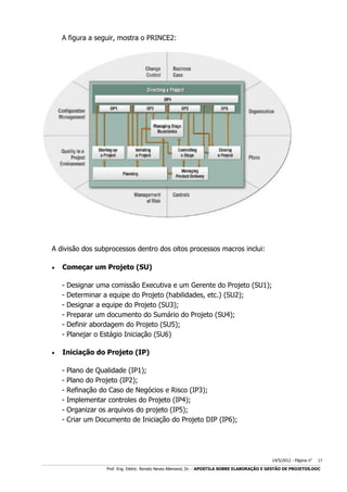 A figura a seguir, mostra o PRINCE2:

A divisão dos subprocessos dentro dos oitos processos macros inclui:


Começar um Projeto (SU)
-



Designar uma comissão Executiva e um Gerente do Projeto (SU1);
Determinar a equipe do Projeto (habilidades, etc.) (SU2);
Designar a equipe do Projeto (SU3);
Preparar um documento do Sumário do Projeto (SU4);
Definir abordagem do Projeto (SU5);
Planejar o Estágio Iniciação (SU6)

Iniciação do Projeto (IP)
-

Plano de Qualidade (IP1);
Plano do Projeto (IP2);
Refinação do Caso de Negócios e Risco (IP3);
Implementar controles do Projeto (IP4);
Organizar os arquivos do projeto (IP5);
Criar um Documento de Iniciação do Projeto DIP (IP6);

14/5/2012 - Página no

17

___________________________________________________________________________________________________________________________________________________________________________________________________________________________

Prof. Eng. Eletric. Renato Neves Allemand, Dr. - APOSTILA SOBRE ELABORAÇÃO E GESTÃO DE PROJETOS.DOC

 