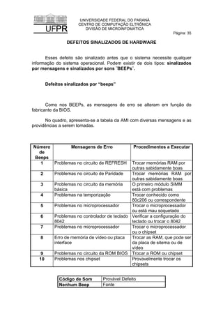 UNIVERSIDADE FEDERAL DO PARANÁ
CENTRO DE COMPUTAÇÃO ELTRÔNICA
DIVISÃO DE MICROINFOMÁTICA
Página: 35
DEFEITOS SINALIZADOS DE HARDWARE
Esses defeito são sinalizado antes que o sistema necessite qualquer
informação do sistema operacional. Podem existir de dois tipos: sinalizados
por mensagens e sinalizados por sons ¨BEEPs¨.
Defeitos sinalizados por “beeps”
Como nos BEEPs, as mensagens de erro se alteram em função do
fabricante da BIOS.
No quadro, apresenta-se a tabela da AMI com diversas mensagens e as
providências a serem tomadas.
Número
de
Beeps
Mensagens de Erro Procedimentos a Executar
1 Problemas no circuito de REFRESH Trocar memórias RAM por
outras sabidamente boas
2 Problemas no circuito de Paridade Trocar memórias RAM por
outras sabidamente boas
3 Problemas no circuito da memória
básica
O primeiro módulo SIMM
está com problemas
4 Problemas na temporização Trocar conhecido como
80c206 ou correspondente
5 Problemas no microprocessador Trocar o microprocessador
ou está mau soquetado
6 Problemas no controlador de teclado
8042
Verificar a configuração do
teclado ou trocar o 8042
7 Problemas no microprocessador Trocar o microprocessador
ou o chipset
8 Erro de memória de vídeo ou placa
interface
Trocar as RAM, que pode ser
da placa de sitema ou de
vídeo
9 Problemas no circuito da ROM BIOS Trocar a ROM ou chipset
10 Problemas nos chipset Provavelmente trocar os
chipsets
Código de Som Provável Defeito
Nenhum Beep Fonte
 