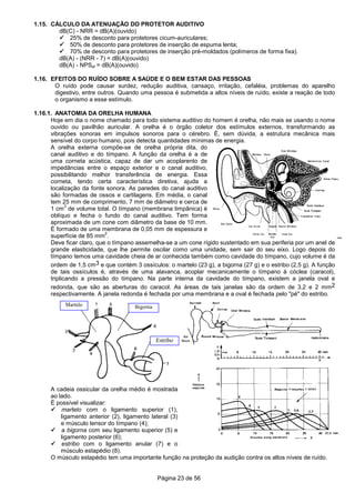 Página 23 de 56
1.15. CÁLCULO DA ATENUAÇÃO DO PROTETOR AUDITIVO
dB(C) - NRR = dB(A)(ouvido)
25% de desconto para protetores cicum-auriculares;
50% de desconto para protetores de inserção de espuma lenta;
70% de desconto para protetores de inserção pré-moldados (polímeros de forma fixa).
dB(A) - (NRR - 7) = dB(A)(ouvido)
dB(A) - NPSsf = dB(A)(ouvido)
1.16. EFEITOS DO RUÍDO SOBRE A SAÚDE E O BEM ESTAR DAS PESSOAS
O ruído pode causar surdez, redução auditiva, cansaço, irritação, cefaléia, problemas do aparelho
digestivo, entre outros. Quando uma pessoa é submetida a altos níveis de ruído, existe a reação de todo
o organismo a esse estímulo.
1.16.1. ANATOMIA DA ORELHA HUMANA
Hoje em dia o nome chamado para todo sistema auditivo do homem é orelha, não mais se usando o nome
ouvido ou pavilhão auricular. A orelha é o órgão coletor dos estímulos externos, transformando as
vibrações sonoras em impulsos sonoros para o cérebro. É, sem dúvida, a estrutura mecânica mais
sensível do corpo humano, pois detecta quantidades mínimas de energia.
A orelha externa compõe-se de orelha própria dita, do
canal auditivo e do tímpano. A função da orelha é a de
uma corneta acústica, capaz de dar um acoplarento de
impedâncias entre o espaço exterior e o canal auditivo,
possibilitando melhor transferência de energia. Essa
corneta, tendo certa característica diretiva, ajuda a
localização da fonte sonora. As paredes do canal auditivo
são formadas de ossos e cartilagens. Em média, o canal
tem 25 mm de comprimento, 7 mm de diâmetro e cerca de
1 cm
3
de volume total. O tímpano (membrana timpânica) é
oblíquo e fecha o fundo do canal auditivo. Tem forma
aproximada de um cone com diâmetro da base de 10 mm.
É formado de uma membrana de 0,05 mm de espessura e
superfície de 85 mm
2
.
Deve ficar claro, que o tímpano assemelha-se a um cone rígido sustentado em sua periferia por um anel de
grande elasticidade, que lhe permite oscilar como uma unidade, sem sair do seu eixo. Logo depois do
tímpano temos uma cavidade cheia de ar conhecida também como cavidade do tímpano, cujo volume é da
ordem de 1,5 cm3 e que contém 3 ossículos: o martelo (23 g), a bigorna (27 g) e o estribo (2,5 g). A função
de tais ossículos é, através de uma alavanca, acoplar mecanicamente o tímpano à cóclea (caracol),
triplicando a pressão do tímpano. Na parte interna da cavidade do tímpano, existem a janela oval e
redonda, que são as aberturas do caracol. As áreas de tais janelas são da ordem de 3,2 e 2 mm2
respectivamente. A janela redonda é fechada por uma membrana e a oval é fechada pelo "pé" do estribo.
A cadeia ossicular da orelha médio é mostrada
ao lado.
É possível visualizar:
martelo com o ligamento superior (1),
ligamento anterior (2), ligamento lateral (3)
e músculo tensor do tímpano (4);
a bigorna com seu ligamento superior (5) e
ligamento posterior (6);
estribo com o ligamento anular (7) e o
músculo estapédio (8).
O músculo estapédio tem uma importante função na proteção da audição contra os altos níveis de ruído.
Estribo
BigornaMartelo
 