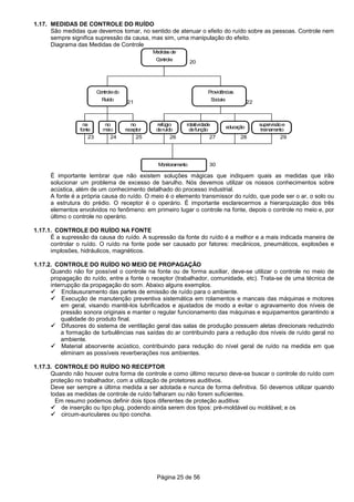 Página 25 de 56
1.17. MEDIDAS DE CONTROLE DO RUÍDO
São medidas que devemos tomar, no sentido de atenuar o efeito do ruído sobre as pessoas. Controle nem
sempre significa supressão da causa, mas sim, uma manipulação do efeito.
Diagrama das Medidas de Controle
Medidasde
Controle
Controledo
Ruído
Providências
Sociais
na
fonte
no
meio
no
receptor
refúgio
deruído
rotatividade
defunção educação supervisãoe
treinamento
Monitoramento
20
21 22
23 24 25 26 27 28 29
30
É importante lembrar que não existem soluções mágicas que indiquem quais as medidas que irão
solucionar um problema de excesso de barulho. Nós devemos utilizar os nossos conhecimentos sobre
acústica, além de um conhecimento detalhado do processo industrial.
A fonte é a própria causa do ruído. O meio é o elemento transmissor do ruído, que pode ser o ar, o solo ou
a estrutura do prédio. O receptor é o operário. É importante esclarecermos a hierarquização dos três
elementos envolvidos no fenômeno: em primeiro lugar o controle na fonte, depois o controle no meio e, por
último o controle no operário.
1.17.1. CONTROLE DO RUÍDO NA FONTE
É a supressão da causa do ruído. A supressão da fonte do ruído é a melhor e a mais indicada maneira de
controlar o ruído. O ruído na fonte pode ser causado por fatores: mecânicos, pneumáticos, explosões e
implosões, hidráulicos, magnéticos.
1.17.2. CONTROLE DO RUÍDO NO MEIO DE PROPAGAÇÃO
Quando não for possível o controle na fonte ou de forma auxiliar, deve-se utilizar o controle no meio de
propagação do ruído, entre a fonte o receptor (trabalhador, comunidade, etc). Trata-se de uma técnica de
interrupção da propagação do som. Abaixo alguns exemplos.
Enclausuramento das partes de emissão de ruído para o ambiente.
Execução de manutenção preventiva sistemática em rolamentos e mancais das máquinas e motores
em geral, visando mantê-los lubrificados e ajustados de modo a evitar o agravamento dos níveis de
pressão sonora originais e manter o regular funcionamento das máquinas e equipamentos garantindo a
qualidade do produto final.
Difusores do sistema de ventilação geral das salas de produção possuem aletas direcionais reduzindo
a formação de turbulências nas saídas do ar contribuindo para a redução dos níveis de ruído geral no
ambiente.
Material absorvente acústico, contribuindo para redução do nível geral de ruído na medida em que
eliminam as possíveis reverberações nos ambientes.
1.17.3. CONTROLE DO RUÍDO NO RECEPTOR
Quando não houver outra forma de controle e como último recurso deve-se buscar o controle do ruído com
proteção no trabalhador, com a utilização de protetores auditivos.
Deve ser sempre a última medida a ser adotada e nunca de forma definitiva. Só devemos utilizar quando
todas as medidas de controle de ruído falharam ou não forem suficientes.
Em resumo podemos definir dois tipos diferentes de proteção auditiva:
de inserção ou tipo plug, podendo ainda serem dos tipos: pré-moldável ou moldável; e os
circum-auriculares ou tipo concha.
 