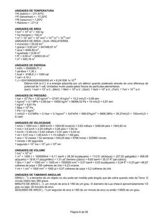 Página 6 de 56
UNIDADES DE TEMPERATURA
1ºK (kelvin) = - 271,87ºC
1ºF (fahrenheit) = - 17,22ºC
1ºR (reaumur) = 1,25ºC
1 Rankine = - 271,9
UNIDADES DE ÁREA
1 km
2
= 10
6
m
2
= 100 ha
1 ha (hectare) = 104 m
2
1 m
2
= 10
2
dm
2
= 10
6
mm
2
= 10
12
m
2
= 10
18
nm²
UNIDADES DE ÁREA – EUA / INGLATERRA
1 município = 93,24 km
2
1 granja = 0,65 km
2
= 647496,87 m
2
1 acre = 4046,85 m
2
1 quadrado = 9,29 m
2
1 ft
2
= 0,09 m
2
= 92903,04 m
2
1 in
2
= 645,16 m
2
UNIDADES DE ENERGIA
1 kWh = 3599999.71 J
1 pé-libra = 1,36 J
1 kcal = 4186,8 J = 1000 cal
1 cal = 4,19 J
1 J = 6241506000000000000 eV = 6,241506 1x 10
18
Elétron-Volt (e.V.): é a energia adquirida por um elétron quando acelerado através de uma diferença de
potencial de 1 volt. Unidades muito usada pelos físicos de partículas elementares:
(keV): 1 keV = 10
3
e.V.; (MeV): 1 MeV = 10
6
e.V.; (GeV): 1 GeV = 10
9
e.V.; (TeV): 1 TeV = 10
12
e.V.
UNIDADES DE PRESSÃO
1 bar = 10
5
Pa = 1,02 kg/cm
2
= 10197,16 kg/m
2
= 10,2 mH2O = 0,99 atm
1 kg/cm
2
= 0,1 MPa = 0,98 bar = 10000 kg/m
2
= 98066,52 Pa = 10 mH2O = 0,97 atm
1 kg/m
2
= 9,81 Pa
1 Mpa = 10
6
Pa
1 Pa = 0,1 kg/m
2
1 mH2O = 0,01MPa = 0,1bar = 0,1kg/cm
2
= 9,81kPA = 999,97kg/m
2
= 9806,38Pa = 39,37inH2O = 100cmH2O =
0,1atm
UNIDADES DE VELOCIDADE
1 km/s = 1000 m/s = 3600 km/h = 1943,85 knot(nó) = 0,62 milha/s = 3280,84 pé/s = 1943,85 nó
1 m/s = 3,6 km/h = 2,24 milha/h = 3,28 pá/s = 1,94 nó
1 km//h = 0,28 m/s = 0,62 milha/h = 0,91 pé/s = 0,54 nó
1 nó = 0,51 m/s = 1,85 km/h = 1,15 milha/h = 1,69 pé/s
1 ano = 12 meses = 52 semanas = 635,25 dias = 8766 horas = 525960 minuto
1 minuto = 60 segundos
1 segundo = 10
3
ms = 10
3
µm = 10
9
nm
UNIDADES DE VOLUME
1 km
3
= 10
9
m
3
1 m
3
= 1000 l = 1000000ml = 6,11 barril = 28,38 bu(alqueire) = 113,51 pk(bique) = 227,02 gal(galão) = 908,08
qt(quarto) = 1816,17 pt(quartilho) = 1,31 yd
3
(terreno cúbico) = 8,65 barril = 35,31 ft
3
(pé cúbico)
1 litro = 1 dm
3
= 1000 cm
3
= 1000 ml = 1000000 mm
3
= 0,01 barril = 0,03 bu(alqueire) = 0,04 ft
3
= 0,23 gal = 66,67
colheres de sopa = 200 colheres de chá = 4,23 xícaras
1 ml = 1 cm
3
= 1000 mm
3
= 1000 µl = 0,07 colheres de sopa = 0,2 colheres de chá
UNIDADES DE TAMANHO ANGULAR
GRAU (...
o
): o tamanho de um objeto no céu pode ser medido pelo ângulo que ele cobre quando visto da Terra. O
círculo inteiro tem 360 graus.
MINUTO DE ARCO (...'): um minuto de arco é 1/60 de um grau. O diametro da Lua cheia é aproximadamente 1/2
grau ou seja, 30 minutos de arco.
SEGUNDO DE ARCO (..."):um segundo de arco é 1/60 de um minuto de arco ou então 1/3600 de um grau.
 