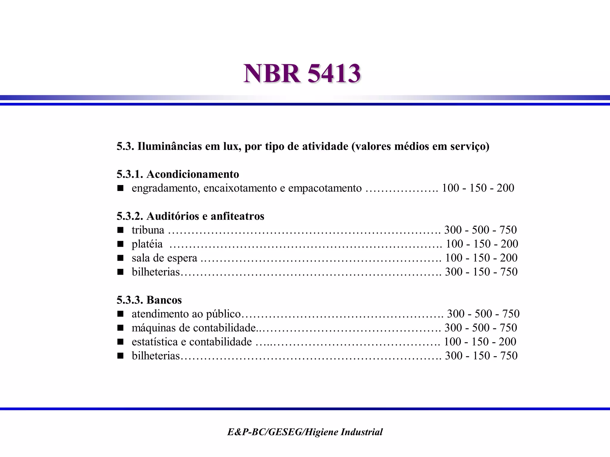 E&P-BC/GESEG/Higiene Industrial
NBR 5413
5.3. Iluminâncias em lux, por tipo de atividade (valores médios em serviço)
5.3.1. Acondicionamento
 engradamento, encaixotamento e empacotamento ………………. 100 - 150 - 200
5.3.2. Auditórios e anfiteatros
 tribuna ……………………………………………………………. 300 - 500 - 750
 platéia ……………………………………………………………. 100 - 150 - 200
 sala de espera .……………………………………………………. 100 - 150 - 200
 bilheterias…………………………………………………………. 300 - 150 - 750
5.3.3. Bancos
 atendimento ao público……………………………………………. 300 - 500 - 750
 máquinas de contabilidade..………………………………………. 300 - 500 - 750
 estatística e contabilidade …..……………………………………. 100 - 150 - 200
 bilheterias…………………………………………………………. 300 - 150 - 750
 