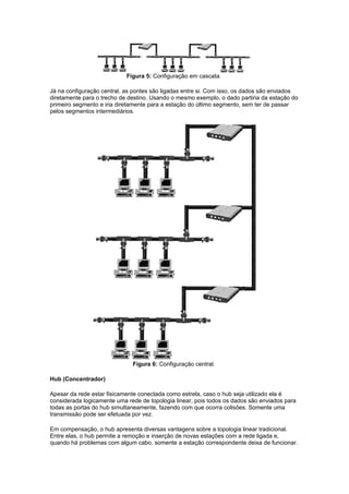 Figura 5: Configuração em cascata.

Já na configuração central, as pontes são ligadas entre si. Com isso, os dados são enviados
diretamente para o trecho de destino. Usando o mesmo exemplo, o dado partiria da estação do
primeiro segmento e iria diretamente para a estação do último segmento, sem ter de passar
pelos segmentos intermediários.




                              Figura 6: Configuração central.

Hub (Concentrador)

Apesar da rede estar fisicamente conectada como estrela, caso o hub seja utilizado ela é
considerada logicamente uma rede de topologia linear, pois todos os dados são enviados para
todas as portas do hub simultaneamente, fazendo com que ocorra colisões. Somente uma
transmissão pode ser efetuada por vez.

Em compensação, o hub apresenta diversas vantagens sobre a topologia linear tradicional.
Entre elas, o hub permite a remoção e inserção de novas estações com a rede ligada e,
quando há problemas com algum cabo, somente a estação correspondente deixa de funcionar.
 