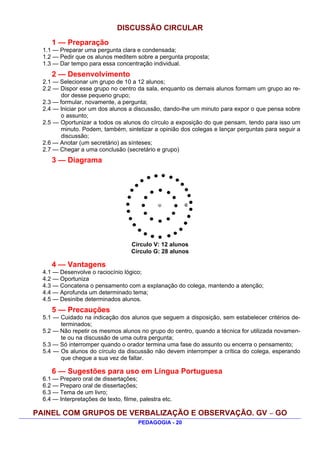 DISCUSSÃO CIRCULAR
     1 — Preparação
  1.1 — Preparar uma pergunta clara e condensada;
  1.2 — Pedir que os alunos meditem sobre a pergunta proposta;
  1.3 — Dar tempo para essa concentração individual.
     2 — Desenvolvimento
  2.1 — Selecionar um grupo de 10 a 12 alunos;
  2.2 — Dispor esse grupo no centro da sala, enquanto os demais alunos formam um grupo ao re-
         dor desse pequeno grupo;
  2.3 — formular, novamente, a pergunta;
  2.4 — Iniciar por um dos alunos a discussão, dando-lhe um minuto para expor o que pensa sobre
         o assunto;
  2.5 — Oportunizar a todos os alunos do círculo a exposição do que pensam, tendo para isso um
         minuto. Podem, também, sintetizar a opinião dos colegas e lançar perguntas para seguir a
         discussão;
  2.6 — Anotar (um secretário) as sínteses;
  2.7 — Chegar a uma conclusão (secretário e grupo)
     3 — Diagrama




                                    Círculo V: 12 alunos
                                    Círculo G: 28 alunos

     4 — Vantagens
  4.1 — Desenvolve o raciocínio lógico;
  4.2 — Oportuniza
  4.3 — Concatena o pensamento com a explanação do colega, mantendo a atenção;
  4.4 — Aprofunda um determinado tema;
  4.5 — Desinibe determinados alunos.
     5 — Precauções
  5.1 — Cuidado na indicação dos alunos que seguem a disposição, sem estabelecer critérios de-
        terminados;
  5.2 — Não repetir os mesmos alunos no grupo do centro, quando a técnica for utilizada novamen-
        te ou na discussão de uma outra pergunta;
  5.3 — Só interromper quando o orador termina uma fase do assunto ou encerra o pensamento;
  5.4 — Os alunos do círculo da discussão não devem interromper a crítica do colega, esperando
        que chegue a sua vez de faltar.

     6 — Sugestões para uso em Língua Portuguesa
  6.1 — Preparo oral de dissertações;
  6.2 — Preparo oral de dissertações;
  6.3 — Tema de um livro;
  6.4 — Interpretações de texto, filme, palestra etc.

PAINEL COM GRUPOS DE VERBALIZAÇÃO E OBSERVAÇÃO. GV — GO
                                       PEDAGOGIA - 20
 