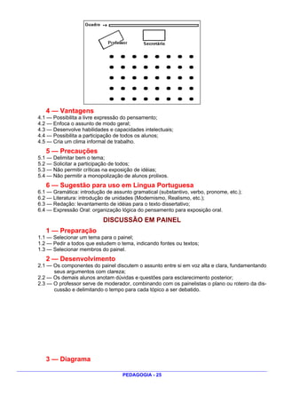 4 — Vantagens
4.1 — Possibilita a livre expressão do pensamento;
4.2 — Enfoca o assunto de modo geral;
4.3 — Desenvolve habilidades e capacidades intelectuais;
4.4 — Possibilita a participação de todos os alunos;
4.5 — Cria um clima informal de trabalho.
   5 — Precauções
5.1 — Delimitar bem o tema;
5.2 — Solicitar a participação de todos;
5.3 — Não permitir críticas na exposição de idéias;
5.4 — Não permitir a monopolização de alunos prolixos.
   6 — Sugestão para uso em Língua Portuguesa
6.1 — Gramática: introdução de assunto gramatical (substantivo, verbo, pronome, etc.);
6.2 — Literatura: introdução de unidades (Modernismo, Realismo, etc.);
6.3 — Redação: levantamento de idéias para o texto dissertativo;
6.4 — Expressão Oral: organização lógica do pensamento para exposição oral.
                           DISCUSSÃO EM PAINEL
   1 — Preparação
1.1 — Selecionar um tema para o painel;
1.2 — Pedir a todos que estudem o tema, indicando fontes ou textos;
1.3 — Selecionar membros do painel.
   2 — Desenvolvimento
2.1 — Os componentes do painel discutem o assunto entre si em voz alta e clara, fundamentando
      seus argumentos com clareza;
2.2 — Os demais alunos anotam dúvidas e questões para esclarecimento posterior;
2.3 — O professor serve de moderador, combinando com os painelistas o plano ou roteiro da dis-
      cussão e delimitando o tempo para cada tópico a ser debatido.




   3 — Diagrama

                                   PEDAGOGIA - 25
 