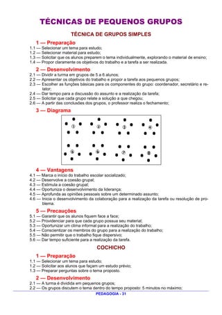 TÉCNICAS DE PEQUENOS GRUPOS
                      TÉCNICA DE GRUPOS SIMPLES
   1 — Preparação
1.1 — Selecionar um tema para estudo;
1.2 — Selecionar material para estudo;
1.3 — Solicitar que os alunos preparem o tema individualmente, explorando o material de ensino;
1.4 — Propor claramente os objetivos do trabalho e a tarefa a ser realizada.
   2 — Desenvolvimento
2.1 — Dividir a turma em grupos de 5 a 6 alunos;
2.2 — Apresentar os objetivos do trabalho e propor a tarefa aos pequenos grupos;
2.3 — Escolher as funções básicas para os componentes do grupo: coordenador, secretário e re-
      lator;
2.4 — Dar tempo para a discussão do assunto e a realização da tarefa;
2.5 — Solicitar que cada grupo relate a solução a que chegou;
2.6 — A partir das conclusões dos grupos, o professor realiza o fechamento;
   3 — Diagrama




   4 — Vantagens
4.1 — Marca o início do trabalho escolar socializado;
4.2 — Desenvolve a coesão grupal;
4.3 — Estimula a coesão grupal;
4.4 — Oportuniza o desenvolvimento da liderança;
4.5 — Aprofunda as opiniões pessoais sobre um determinado assunto;
4.6 — Inicia o desenvolvimento da colaboração para a realização da tarefa ou resolução de pro-
      blema.
   5 — Precauções
5.1 — Garantir que os alunos fiquem face a face;
5.2 — Providenciar para que cada grupo possua seu material;
5.3 — Oportunizar um clima informal para a realização do trabalho;
5.4 — Conscientizar os membros do grupo para a realização do trabalho;
5.5 — Não permitir que o trabalho fique dispersivo;
5.6 — Dar tempo suficiente para a realização da tarefa.
                                    COCHICHO
   1 — Preparação
1.1 — Selecionar um tema para estudo;
1.2 — Solicitar aos alunos que façam um estudo prévio;
1.3 — Preparar perguntas sobre o tema proposto.
   2 — Desenvolvimento
2.1 — A turma é dividida em pequenos grupos;
2.2 — Os grupos discutem o tema dentro do tempo proposto: 5 minutos no máximo;
                                   PEDAGOGIA - 31
 