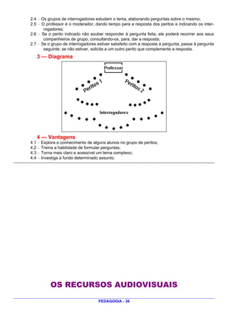 2.4 — Os grupos de interrogadores estudam o tema, elaborando perguntas sobre o mesmo;
2.5 — O professor é o moderador, dando tempo para a resposta dos peritos e indicando os inter-
       rogadores;
2.6 — Se o perito indicado não souber responder à pergunta feita, ele poderá recorrer aos seus
       companheiros de grupo, consultando-os, para, dar a resposta;
2.7 — Se o grupo de interrogadores estiver satisfeito com a resposta à pergunta, passa à pergunta
       seguinte; se não estiver, solicita a um outro perito que complemente a resposta.
   3 — Diagrama




   4 — Vantagens
4.1 — Explora o conhecimento de alguns alunos no grupo de peritos;
4.2 — Treina a habilidade de formular perguntas;
4.3 — Torna mais claro e acessível um tema complexo;
4.4 — Investiga a fundo determinado assunto.




          OS RECURSOS AUDIOVISUAIS
                                   PEDAGOGIA - 36
 