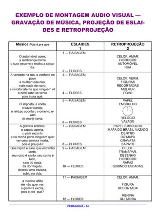 EXEMPLO DE MONTAGEM AUDIO VISUAL —
 GRAVAÇÃO DE MÚSICA, PROJEÇÃO DE ESLAI-
         DES E RETROPROJEÇÃO

    Música Pois é pra que              ESLAIDES        RETROPROJEÇÃO
                                          1                  2
                                   1 — PAISAGEM
      O automóvel corre,                                  CELOF. AMAR.
      a lembrança morre                                     HIDROCOR
o suor escorre e molha a calça-                            AUTOMÓVEL
              da.                                              RUA
                                   2 — FLORES
A verdade na rua, a verdade no     3 — PAISAGEM
               povo                                       CELOF. VERM.
       a mulher toda nua,                                   FIGURAS
       mais nada de novo,                                 RECORTADAS
a revolta latente que ninguém vê                            MULHER
      e nem sabe se sente          4 — FLORES                 POVO
         pois é pra quê.
                                   5 — PAISAGEM              PAPEL
      O imposto, a conta                                   EMBRULHO
        o bazar barato,
o relógio aponta o momento e-
             xato
        da morte certa.                                      RELÓGIO
                                   6 — FLORES                 VAZADO
      A gravata enforca,           7 — PAISAGEM          PAPEL EMBRULHO
        o sapato aperta,                              MAPA DO BRASIL VAZADO
         o país exporta                                      DENTRO
e na minha porta ninguém quer                                DO MAPA
    ver uma sombra morta,                                    GRAVATA
        pois é pra quê?            8 — FLORES                 SAPATO
Que rapaz é esse que estranho      9 — PAISAGEM               CELOF.
             tanto,                                         TRANSPAR.
seu rosto é santo, seu canto é                               DESENHO
              tudo,                                         HIDROCOR
         saiu do nada,                                         RAPAZ
         da dor fingida,           10 — FLORES          SUBINDO ESCADAS
     desceu uma escada,
         subiu na vida,
                                   11 — PAISAGEM          CELOF. AMAR.
        a menina aflita
       ele não quer ver,                                     FIGURA
       a guitarra excita,                                  RECORTADA
       pois é pra quê?
                                                             MENINA
                                   12 — FLORES              GUITARRA

                                     PEDAGOGIA - 54
 