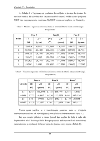 Capítulo IV – Resultados
58
As Tabelas 8 e 9 mostram os resultados dos módulos e ângulos das tensões de
fase nas barras e das correntes nos circuitos respectivamente, obtidas com o programa
MICT e do sistema exemplo construído. No MICT ocorre convergência em 3 iterações.
Tabela 8 – Módulos e ângulos das tensões nas barras do sistema de 6 barras radial, contendo cargas
desequilibradas
Fase A Fase B Fase C
Barra | V |
(V)
∠ V
(graus)
| V |
(V)
∠ V
(graus)
| V |
(V)
∠ V
(graus)
1 124,4916 0,0000 125,6838 -120,0000 124,8231 120,0000
2 281,5164 -28,1425 282,5535 -147,9299 282,9055 91,7941
3 280,6715 -28,1531 281,6312 -147,9512 281,9842 91,7548
4 120,9435 2,6083 121,2569 -117,5199 120,8134 122,3302
5 281,2621 -28,1571 282,1685 -147,9493 282,6924 91,7896
6 119,7865 2,6090 121,0532 -117,3390 120,6622 122,3147
Tabela 9 – Módulos e ângulos das correntes nos circuitos do sistema de 6 barras radial, contendo cargas
desequilibradas
Fase A Fase B Fase C
Circuito | I |
(A)
∠ I
(graus)
| I |
(A)
∠ I
(graus)
| I |
(A)
∠ I
(graus)
2-3 2,2737 -105,4794 2,1182 135,7795 2,2416 18,5719
4-CG1 0,7722 -6,9917 1,4756 -122,0579 1,4261 117,9736
2-5 1,1054 -89,9066 1,2603 145,8141 1,1140 20,8945
6-CG2 1,5158 -2,1552 0,7961 -123,6159 0,8401 116,8117
Vamos agora verificar se o transformador apresenta todas as principais
características descritas em Kersting et al (1999) e citadas neste trabalho na seção II.2.
Em um circuito trifásico, a soma fasorial das tensões de linha é nula não
importando o nível de desequilíbrio. Esta propriedade pode ser verificada somando-se
separadamente as tensões de linha nas barras do sistema, como mostra a Tabela 10.
 