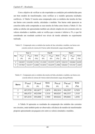 Capítulo IV – Resultados
60
Com o objetivo de verificar se são respeitadas as condições pré-estabelecidas para
um bom modelo de transformador, resta verificar se o modelo apresenta resultados
confiáveis. A Tabela 12 mostra uma comparação entre os módulos das tensões de fase
nas barras com conexão estrela, calculadas e medidas. Nas barras onde aparecem as
conexões delta serão comparadas as suas tensões de linha como ilustra a Tabela 13. Em
ambas as tabelas são apresentadas também um cálculo simples do erro existente entre os
valores simulados e medidos, onde se verifica que o mesmo é inferior a 3%, o que foi
considerado um resultado aceitável nos níveis de tensão adotados no experimento
realizado.
Tabela 12 – Comparação entre os módulos das tensões de fase calculados e medidos, nas barras com
conexão estrela do sistema de 6 barras radial alimentando cargas desequilibradas
Fase A Fase B Fase C
Bar | Vcal |
(V)
| Vmed |
(V)
Erro
(%)
| Vcal |
(V)
| Vmed |
(V)
Erro
(%)
| Vcal |
(V)
| Vmed |
(V)
Erro
(%)
4 120,9435 123,8320 2,3326 121,2569 122,5535 1,0579 120,8134 120,0464 0,6389
6 119,7865 122,5317 2,2404 121,0532 122,6359 1,2906 120,6622 119,1543 1,2655
Tabela 13 – Comparação entre os módulos das tensões de linha calculados e medidos, nas barras com
conexão delta do sistema de 6 barras radial alimentando cargas desequilibradas
Barra
|VABcal|
(V)
|VABmed|
(V)
Erro
(%)
|VBCcal|
(V)
|VBCmed|
(V)
Erro
(%)
2 487,9750 481,8677 1,2674 490,3814 494,2507 0,7829
3 486,4725 492,9380 1,3116 488,8267 496,3537 1,5165
5 487,4338 495,8888 1,7050 489,8262 499,0041 1,8392
A Tabela 14 apresenta os resultados da comparação dos módulos das correntes
nos circuitos, onde também pode ser observada a eficiência do modelo de transformador
proposto apresentando um pequeno erro entre os valores simulados e medidos.
 