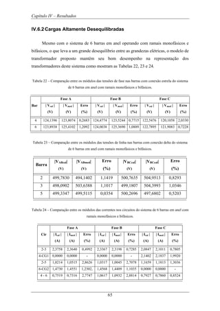 Capítulo IV – Resultados
65
IV.6.2 Cargas Altamente Desequilibradas
Mesmo com o sistema de 6 barras em anel operando com ramais monofásicos e
bifásicos, o que leva a um grande desequilíbrio entre as grandezas elétricas, o modelo de
transformador proposto mantém seu bom desempenho na representação dos
transformadores deste sistema como mostram as Tabelas 22, 23 e 24.
Tabela 22 – Comparação entre os módulos das tensões de fase nas barras com conexão estrela do sistema
de 6 barras em anel com ramais monofásicos e bifásicos.
Fase A Fase B Fase C
Bar | Vcal |
(V)
| Vmed |
(V)
Erro
(%)
| Vcal |
(V)
| Vmed |
(V)
Erro
(%)
| Vcal |
(V)
| Vmed |
(V)
Erro
(%)
4 124,1396 123,8074 0,2683 124,4774 123,5244 0,7715 122,5476 120,1058 2,0330
6 123,8938 125,4102 1,2092 124,0038 125,3690 1,0889 122,7895 121,9083 0,7228
Tabela 23 – Comparação entre os módulos das tensões de linha nas barras com conexão delta do sistema
de 6 barras em anel com ramais monofásicos e bifásicos.
Barra
|VABcal|
(V)
|VABmed|
(V)
Erro
(%)
|VBCcal|
(V)
|VBCcal|
(V)
Erro
(%)
2 499,7830 494,1402 1,1419 500,7635 504,9513 0,8293
3 498,0902 503,6388 1,1017 499,1807 504,3993 1,0346
5 499,3347 499,5115 0,0354 500,2696 497,6802 0,5203
Tabela 24 – Comparação entre os módulos das correntes nos circuitos do sistema de 6 barras em anel com
ramais monofásicos e bifásicos.
Fase A Fase B Fase C
Cir | Ical |
(A)
| Imed |
(A)
Erro
(%)
| Ical |
(A)
| Imed |
(A)
Erro
(%)
| Ical |
(A)
| Imed |
(A)
Erro
(%)
2-3 2,3758 2,3640 0,4992 2,3367 2,3198 0,7285 2,0847 2,1011 0,7805
4-CG1 0,0000 0,0000 - 0,0000 0,0000 - 2,1402 2,1837 1,9920
2-5 1,0214 1,0515 2,8626 1,0317 1,0045 2,7078 1,1659 1,1813 1,3036
6-CG2 1,4730 1,4551 1,2302, 1,4568 1,4409 1,1035 0,0000 0,0000 -
4 - 6 0,7519 0,7316 2,7747 1,0617 1,0932 2,8814 0,7927 0,7860 0,8524
 