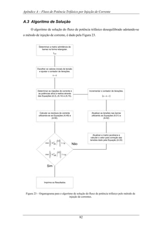 Apêndice A – Fluxo de Potência Trifásico por Injeção de Corrente
82
A.3 Algoritmo de Solução
O algoritmo de solução do fluxo de potência trifásico desequilibrado adotando-se
o método de injeção de corrente, é dado pela Figura 23.
Determinar a matriz admitância de
barras na forma retangular.
retY
Escolher os valores iniciais de tensão
e ajustar o contador de iterações.
0=h
Determinar as injeções de corrente e
as potências ativa e reativa através
das Equações (A.3), (A.14) e (A.15).
Calcular os resíduos de corrente
utilizando-se as Equações (A.49) e
(A.50).
( )
( )
M
h
s
MkI
R
h
s
RkI
ε
ε
≤
⎪⎭
⎪
⎬
⎫
⎪⎩
⎪
⎨
⎧
⎟
⎠
⎞
⎜
⎝
⎛∆
≤
⎪⎭
⎪
⎬
⎫
⎪⎩
⎪
⎨
⎧
⎟
⎠
⎞
⎜
⎝
⎛∆
max
e
max
Sim
Imprima os Resultados
Não
Atualizar a matriz jacobiana e
calcular o vetor para correção das
tensões dado pela Equação (A.33)
Atualizar as tensões nas barras
utilizando as Equações (A.51) e
(A.52)
Incrementar o contador de iterações.
( )1+= hh
Figura 23 – Organograma para o algoritmo de solução do fluxo de potência trifásico pelo método de
injeção de correntes.
 