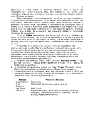 racionalizar a nova ordem e encontrar soluções para o estado de
"desorganização" então existente. Mas, para estabelecer esta tarefa seria
necessário, segundo eles, conhecer as leis que regem os fatos sociais e instituir
uma ciência da sociedade.
Assim, pensadores positivistas da época concluíram que, para restabelecer
a organização e o aperfeiçoamento na sociedade, seria necessário fundar uma
nova ciência. Essa nova ciência assumia, como tarefa intelectual, repensar o
problema da ordem social, ressaltando a importância de instituições como a
autoridade, a família, a hierarquia social, destacando a sua importância teórica
para o estudo da sociedade. A oficialização da sociologia foi, portanto, em larga
medida, uma criação do positivismo que procurará realizar a legitimação
intelectual do novo regime.
Foram as idéias desenvolvidas por incontáveis homens e mulheres, ao
longo da história humana, que começa na Mesopotâmia e no Egito a mais de
quatro mil anos antes do nascimento de Cristo, que reunidas, trabalhadas e
revistas, formaram o que hoje temos como CONHECIMENTO em todas as áreas
da vida.
A Sociologia foi o resultado da união de inúmeros pensadores, nas
diversas partes do mundo. Alguns se conheciam, muitos outros nunca se viram.
Uns complementando outros, até formar o que conhecemos como ciência
sociológica ou ciência da sociedade ou Sociologia. Destes tantos, quatro
pensadores foram responsáveis por estruturar os fundamentos da Sociologia
possibilitando criar três linhas mestras explicativas, fundadas por eles e aos
quais iremos estudar com mais profundidade:
1) a Positivista-Funcionalista, tendo como fundador Auguste Comte e seu
principal expoente clássico Émile Durkheim (França, 1858 – 1917), de
fundamentação analítica;
2) a Sociologia Compreensiva iniciada por Max Weber (Alemanha, 1864 –
1920), de matriz teórico-metodológica hermenêutico-compreensiva; e
3) a Sociologia dialética, iniciada por Karl Marx (Inglaterra, 1818 – 1883) que
mesmo não sendo um sociológo e sequer se pretendendo a tal, deu início a
uma profícua linha de explicação sociológica.
TEÓRICO PRINCÍPIOS TEÓRICOS
AUGUSTE COMTE Positivismo
ÉMILE
DURKHEIM
Fato Social, Consciência coletiva, Anomia
MAX WEBER Ação Social
KARL MARX Modo de produção, mais-valia, acumulação primitiva,
alienação, materialismo histórico, ideologia, luta de
classes, materialismo dialético
5
 
